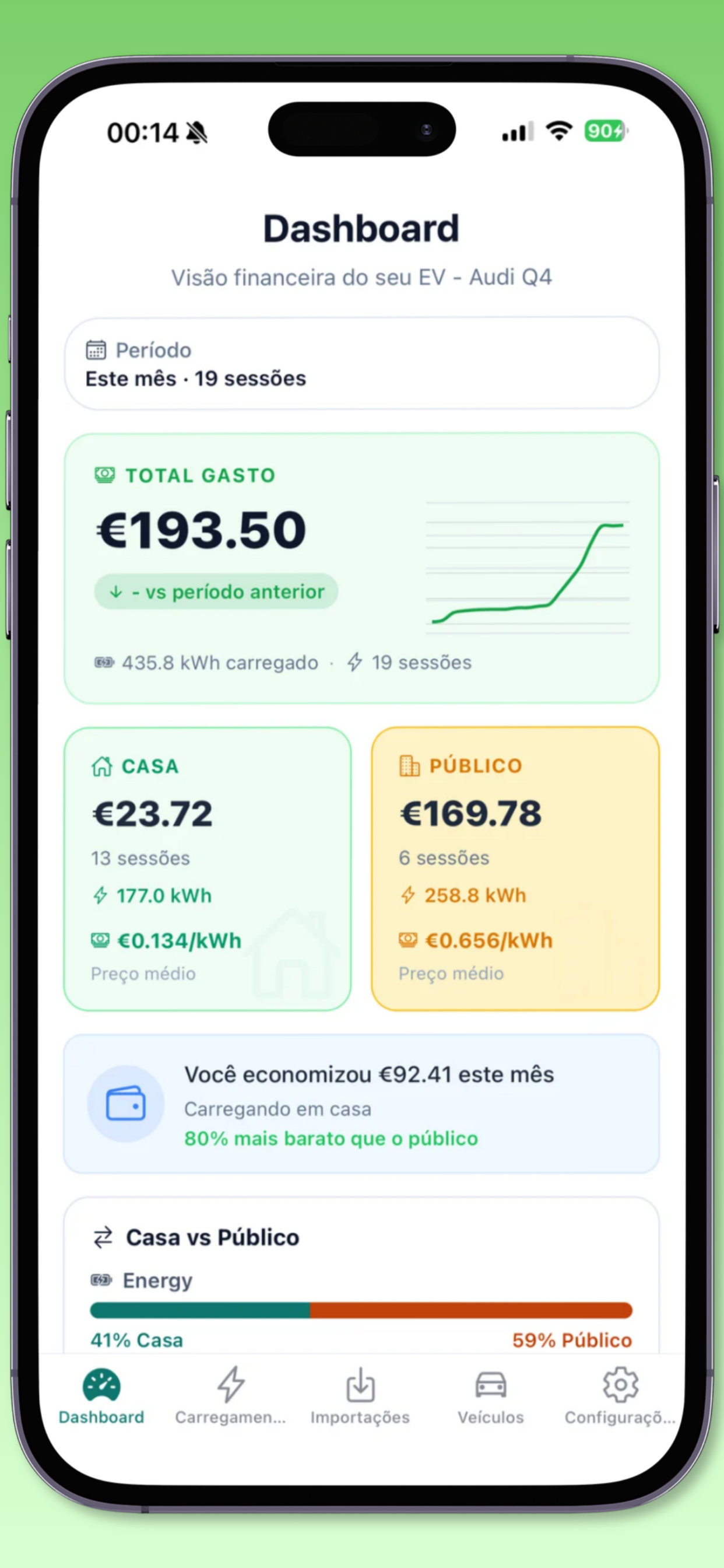 EVgest dashboard showing electric vehicle charging costs and home versus public charging